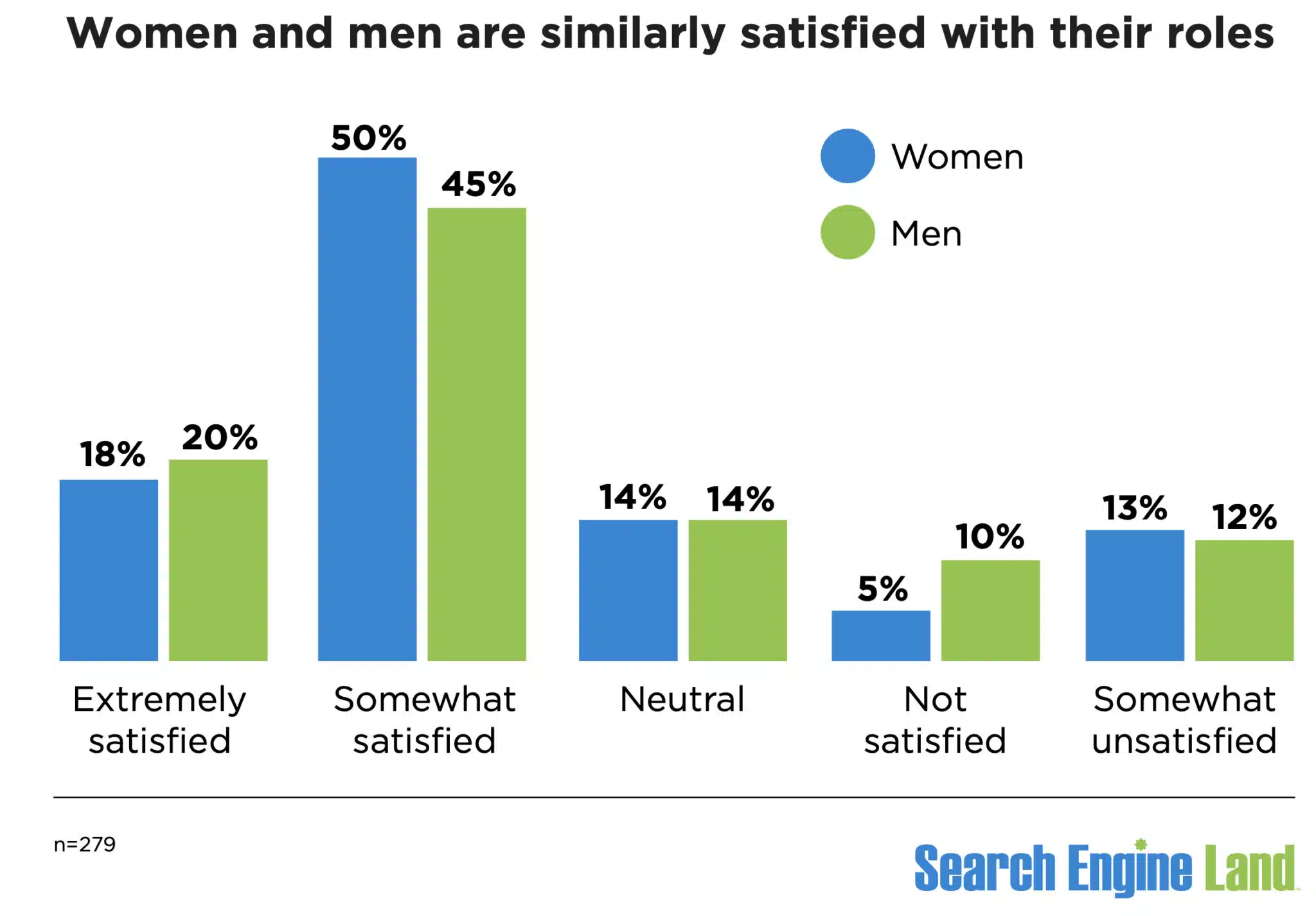 Women Men Satisfaction Role Search Marketing 2024 Scaled