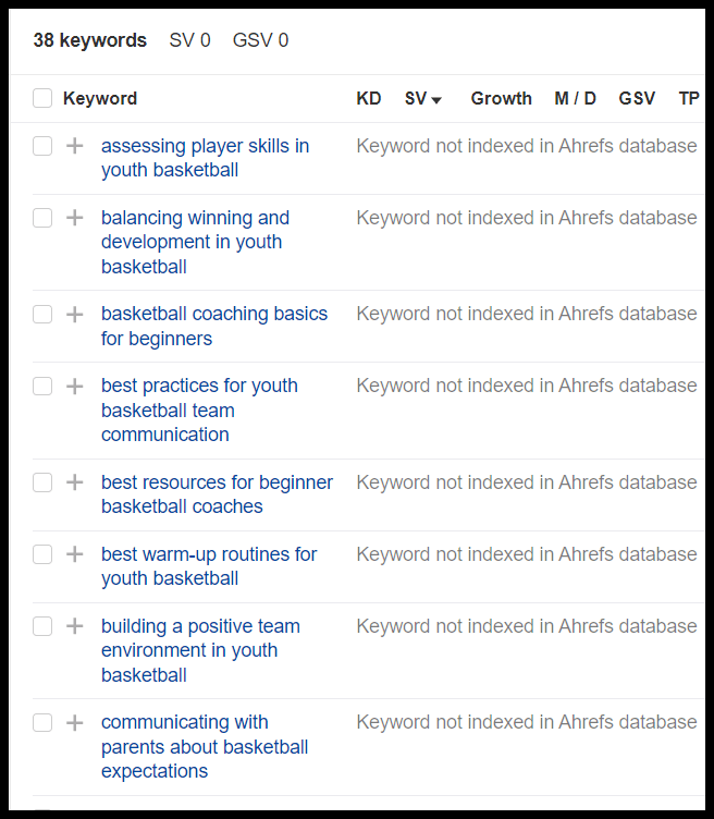 Ahrefs keyword data