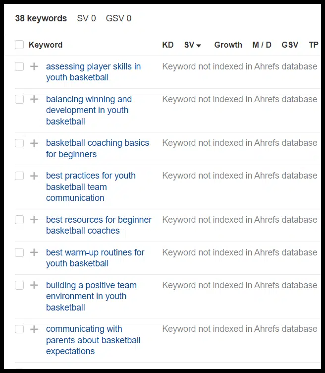 Ahrefs keyword data