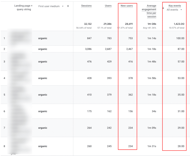 Analytics | Landing page: Landing page + query string