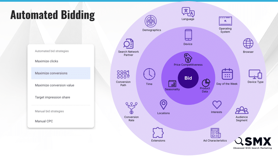 Automated bidding