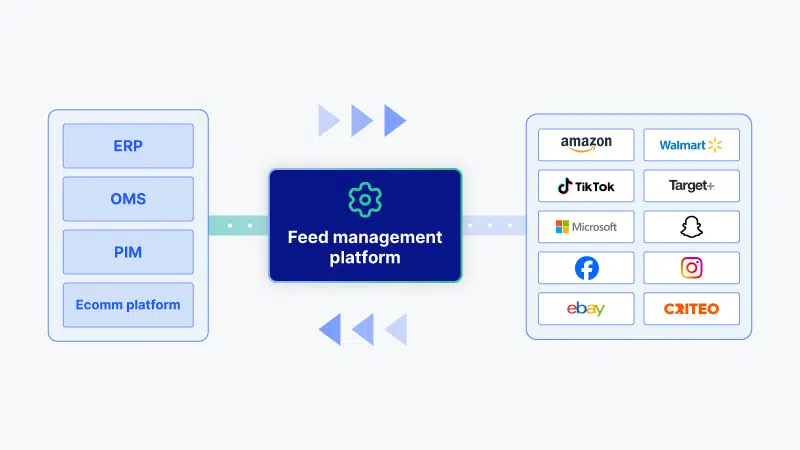 Feedonomics Article Image 3 For SEL