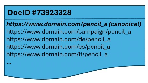 Figure 1: Alexandria collects URLs for a document.