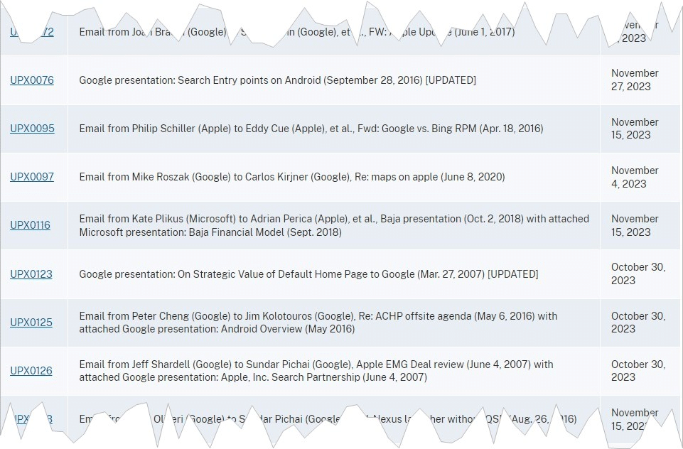 Figure 2: In addition to the leaks, the evidence documents from hearings and trials of the U.S. judiciary against Google are a useful source for research. You can even find internal emails there. 