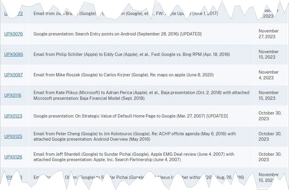 Figure 2: In addition to the leaks, the evidence documents from hearings and trials of the U.S. judiciary against Google are a useful source for research. You can even find internal emails there. 