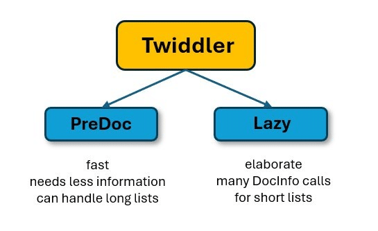 Figure 4: Two types of Twiddlers – over 100 of them reduce the potential search results and re-sort them.