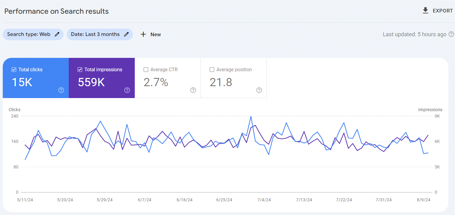 GSC - Performance on search results