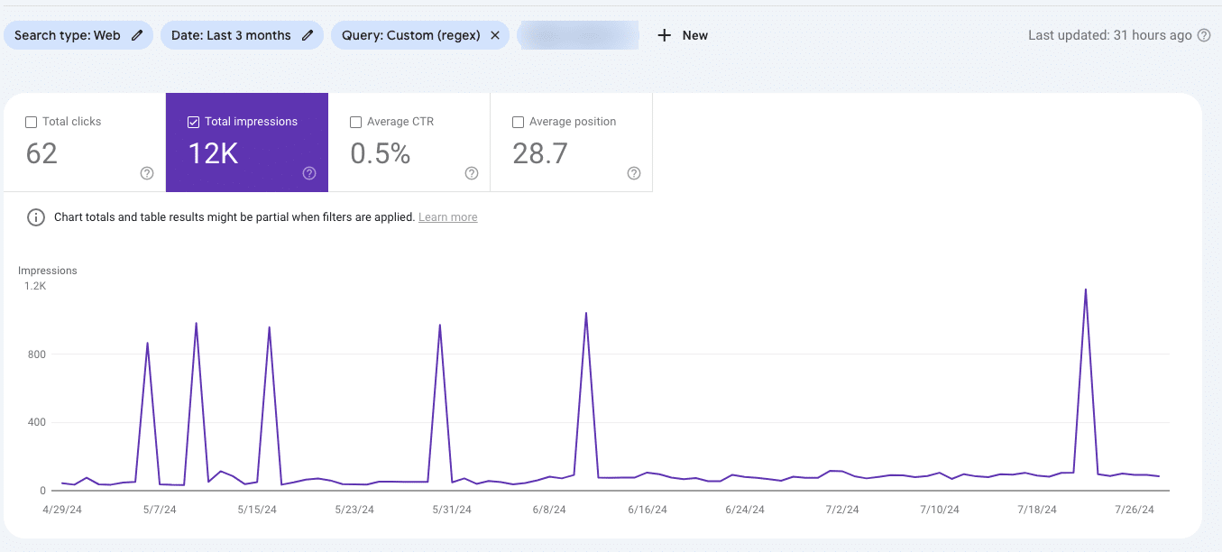 GSC rank tracker data