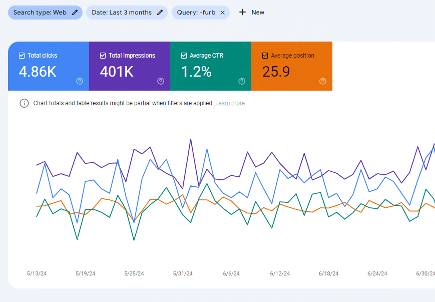 GSC real traffic analysis