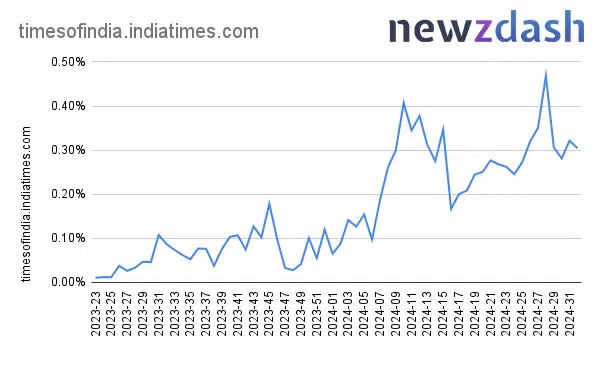 Newzdash - Times of India