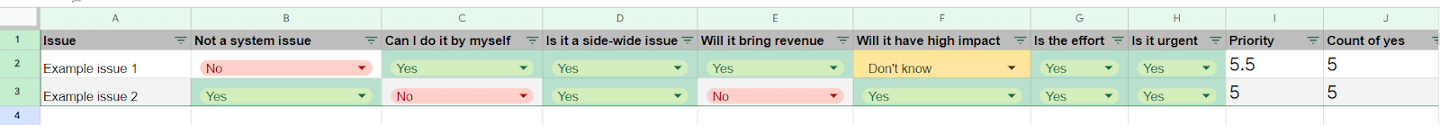 A custom multi-column prioritization matrix for technical SEO tasks