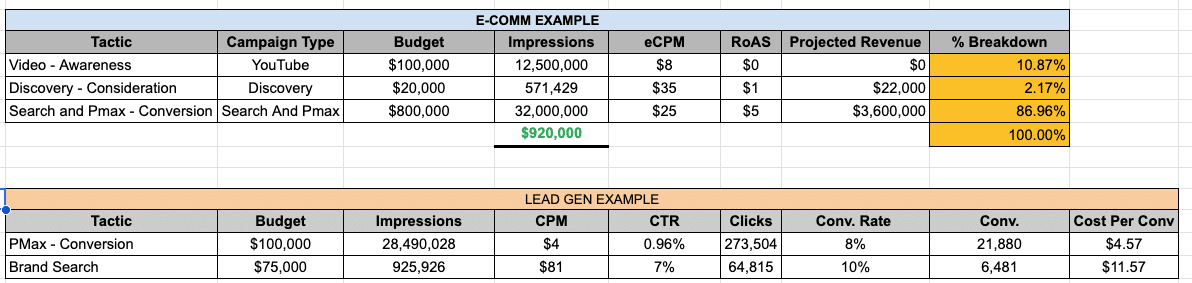 Performance Planner - Spreadsheet