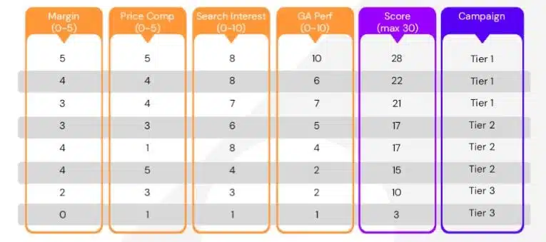 Segment with product matrix