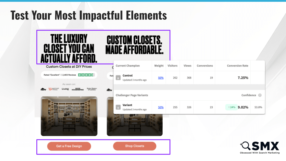 Test your most impactful elements