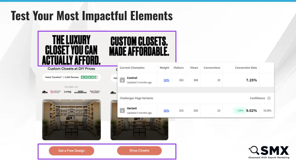 Test your most impactful elements