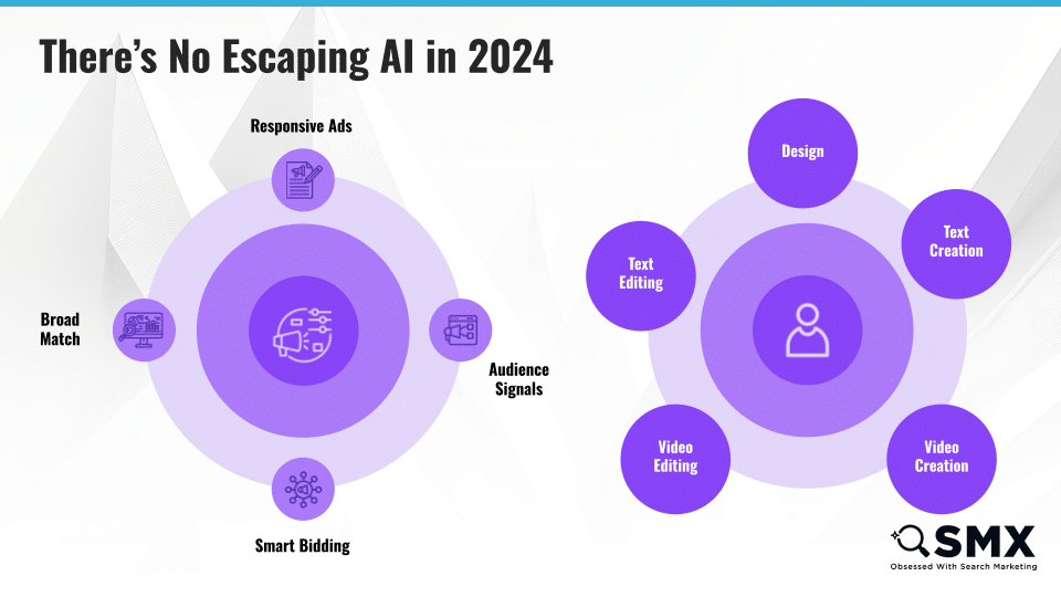 There's no escaping AI in 2024