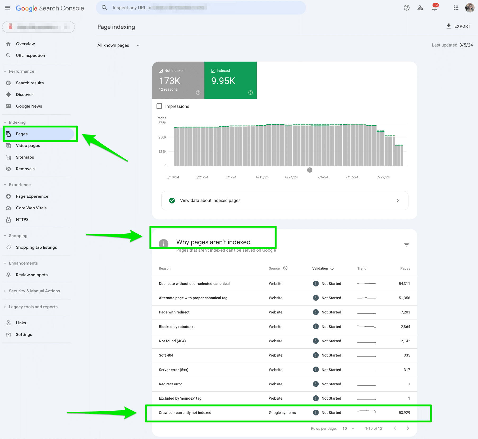 crawled-not-indexed-google-search-console-error-report