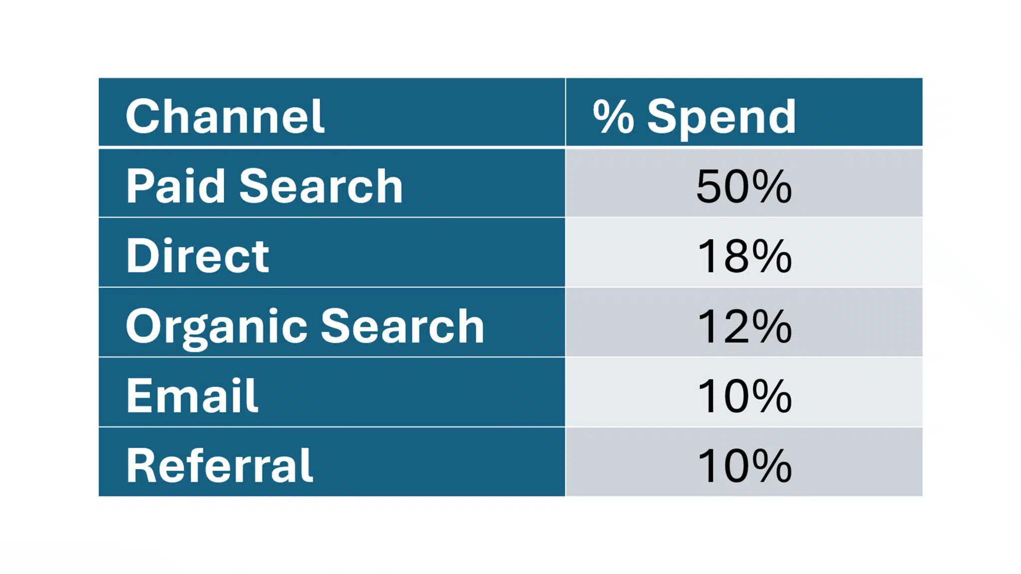 current-spend