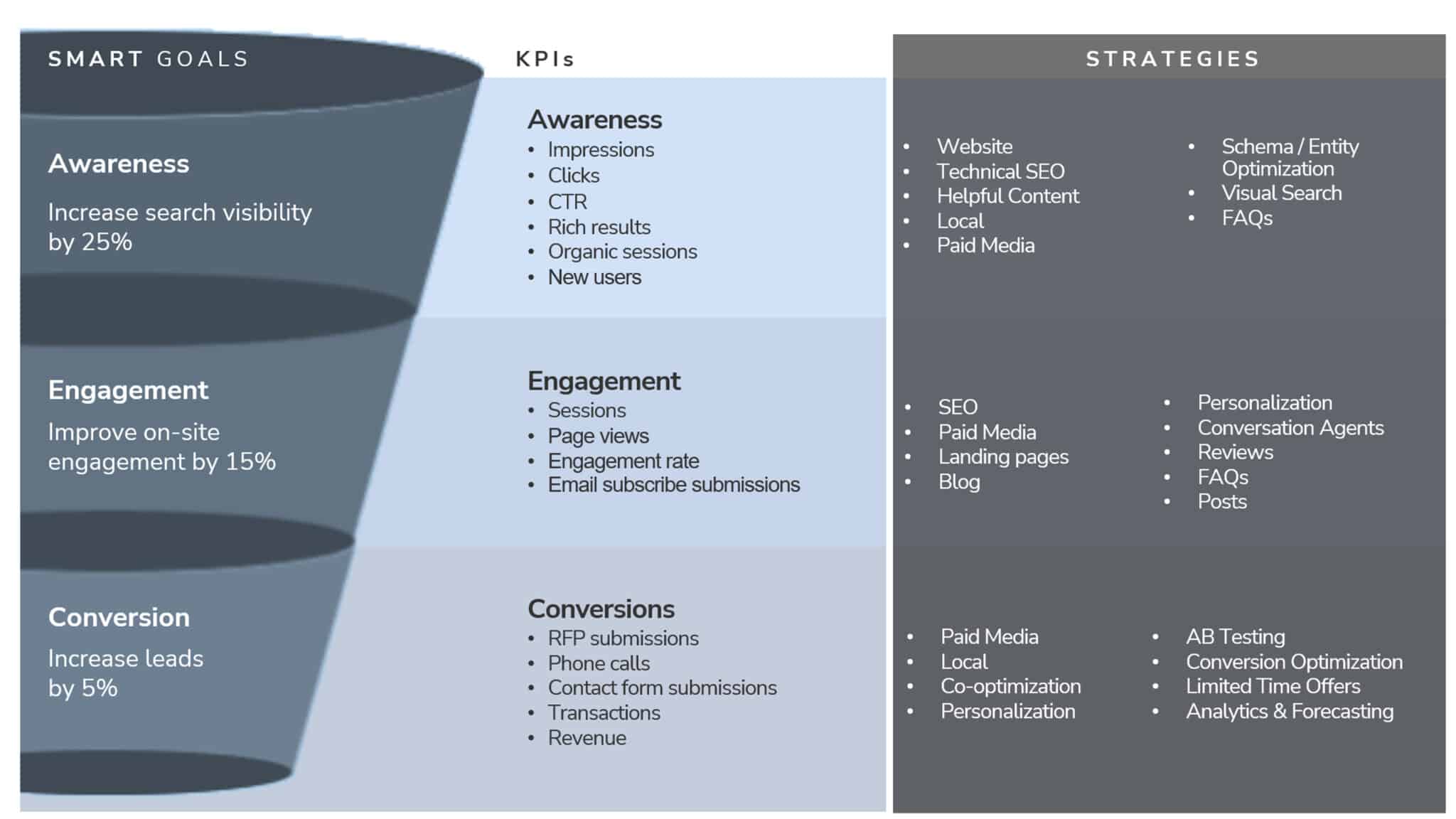 Goals-kpis-strategies-alignment