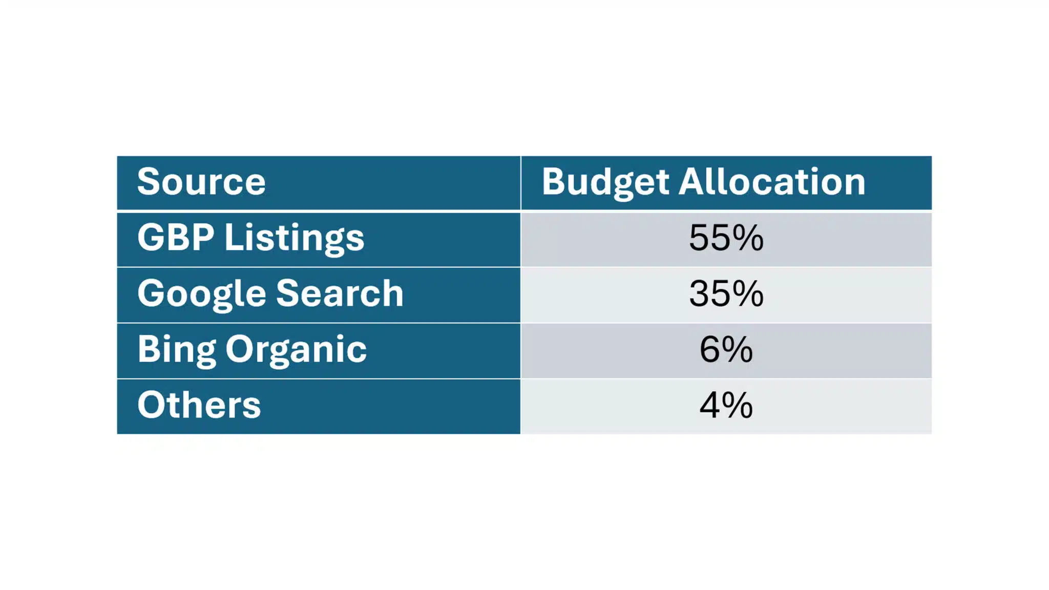 organic-recommended-budgets