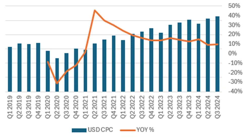 Assumed top-line growth and margin losses