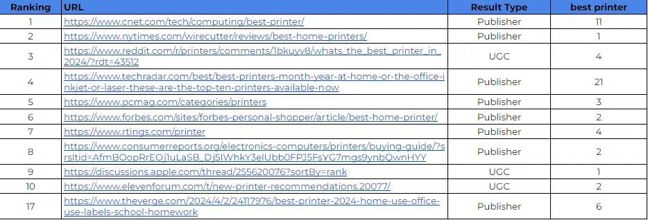 Best printer 2024 keyword density