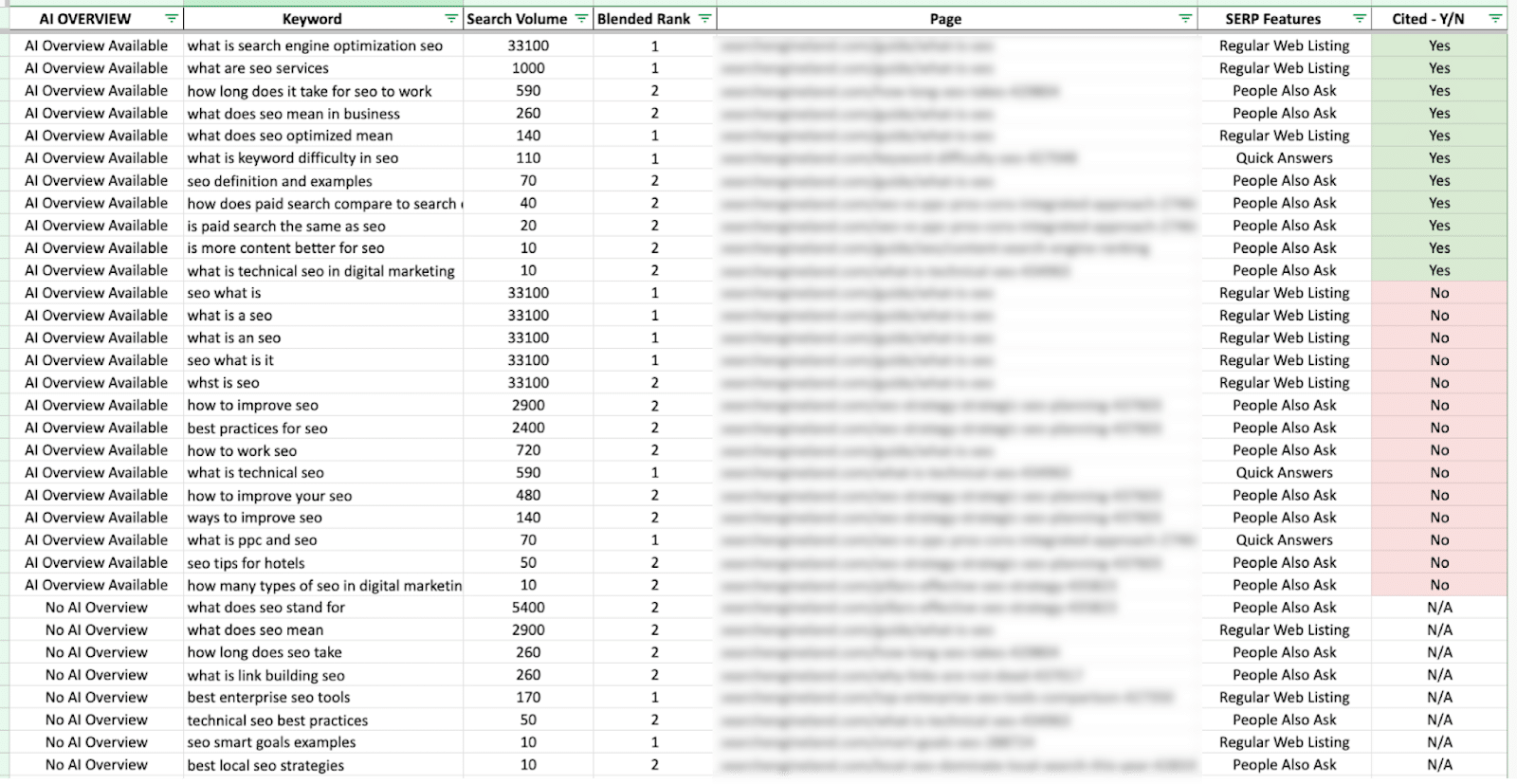 Combining the downloaded report with your ranking data