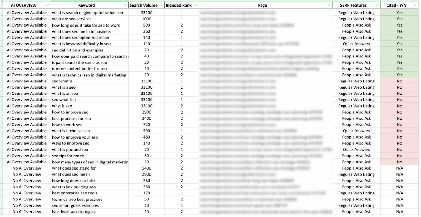 Combining the downloaded report with your ranking data