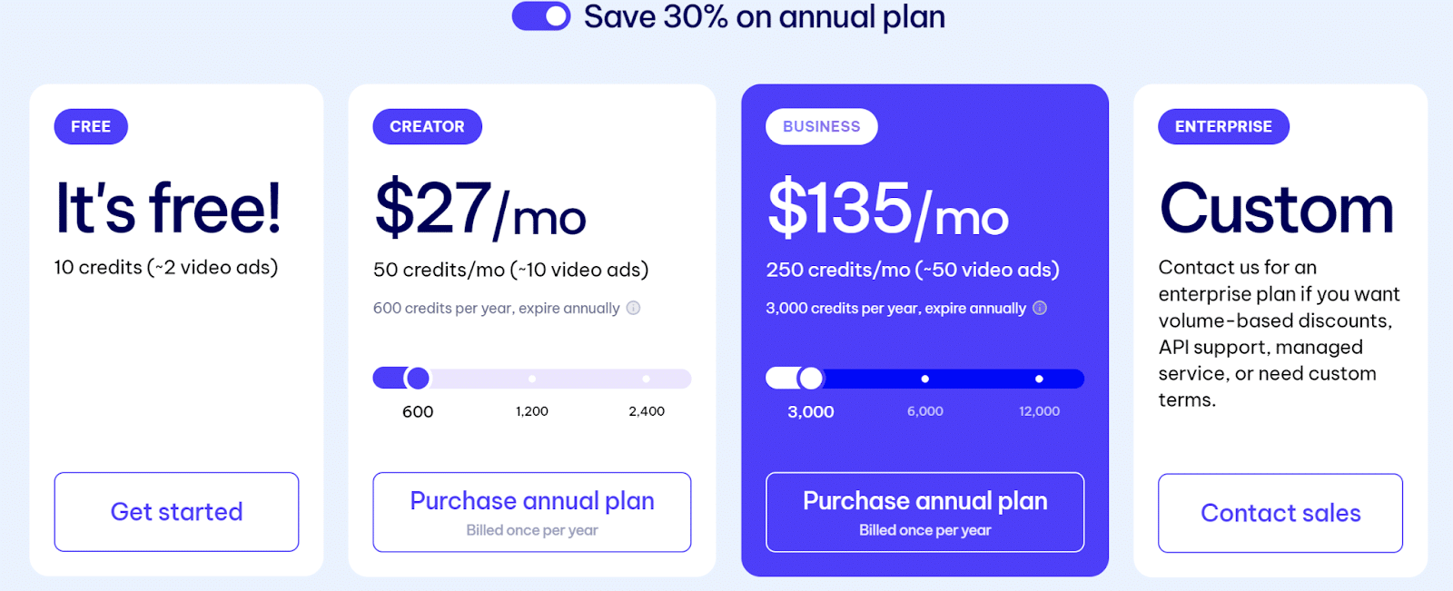 Creatify - Pricing structure