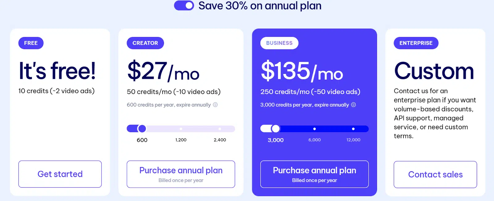 Creatify - Pricing structure