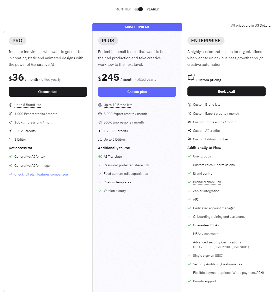 Creatopy pricing structure