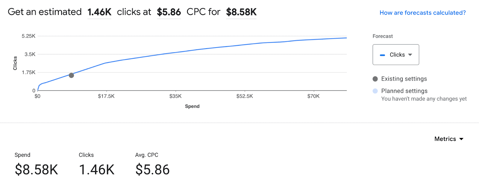 Example of the performance planner in an ads account.