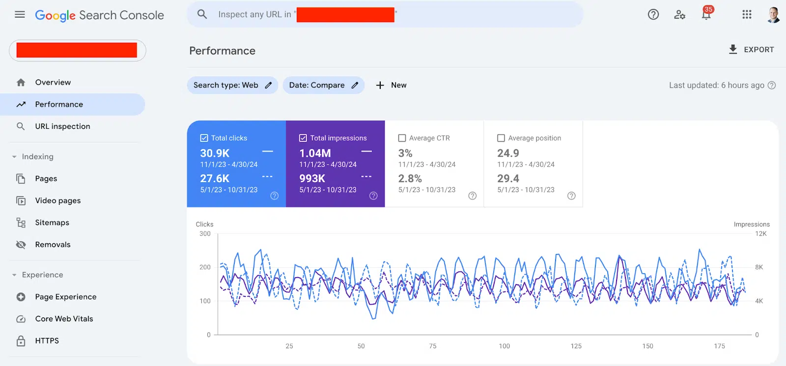 GSC data - Affiliate lead gen website