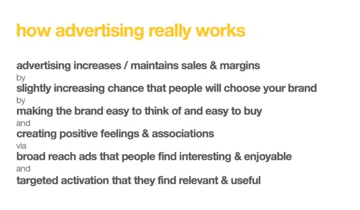 How advertising really works