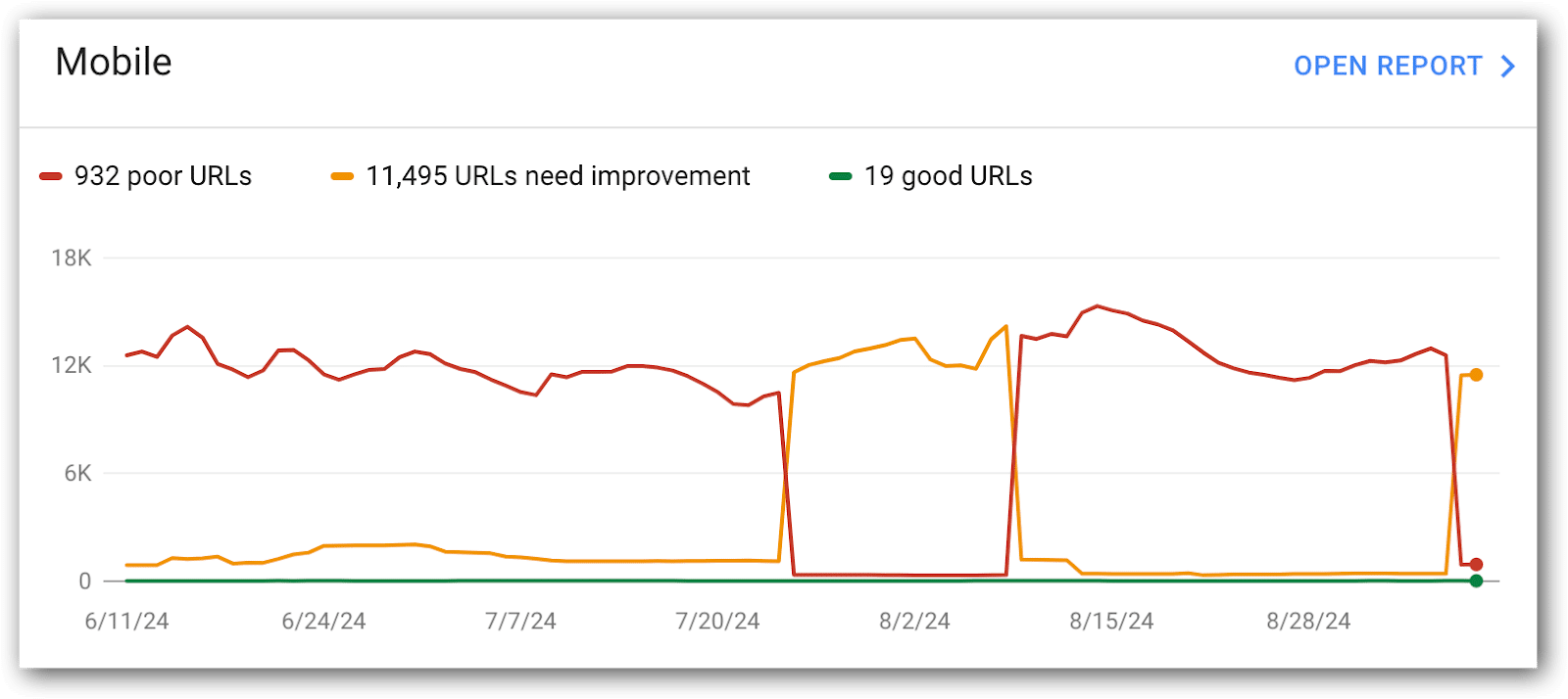 Mobile Core Web Vitals 