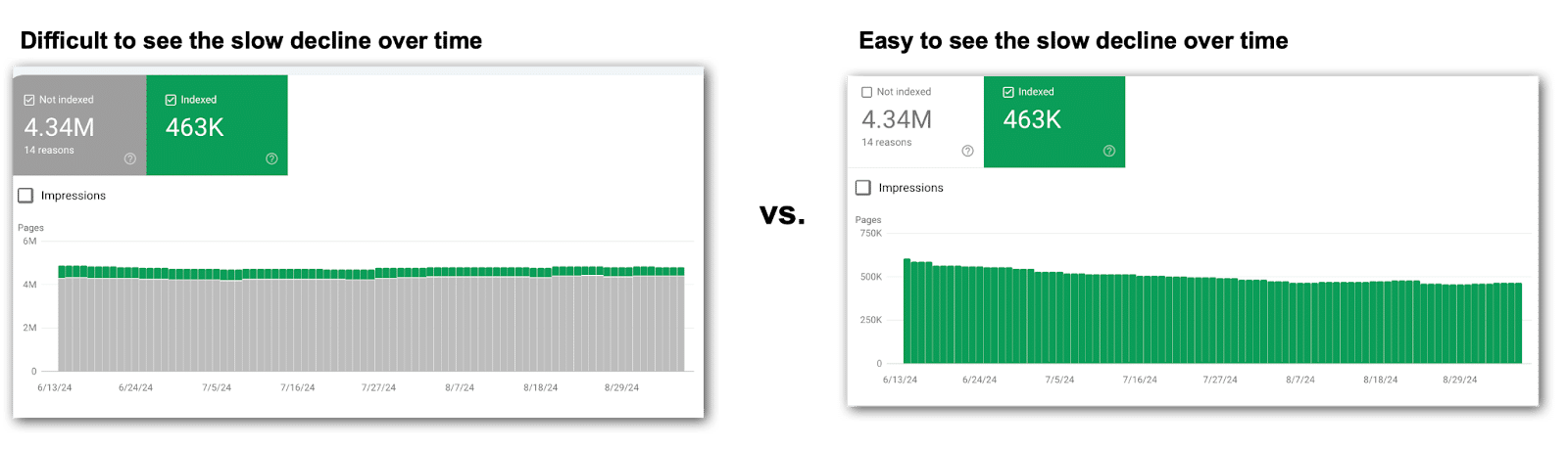 Pages indexed - fluctuations