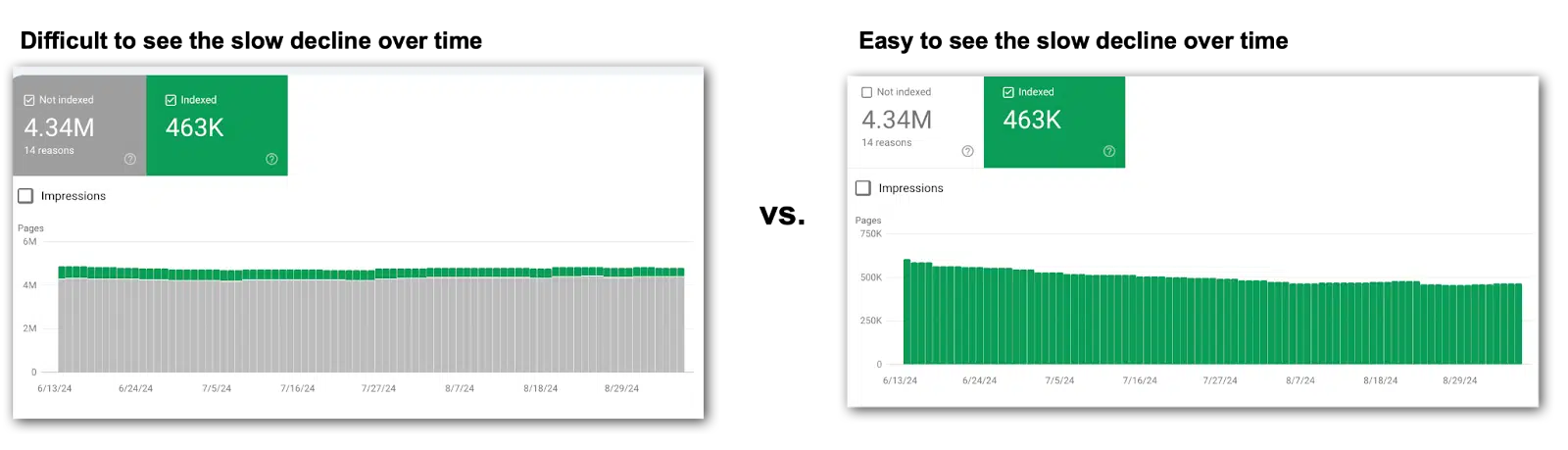 Pages indexed - fluctuations