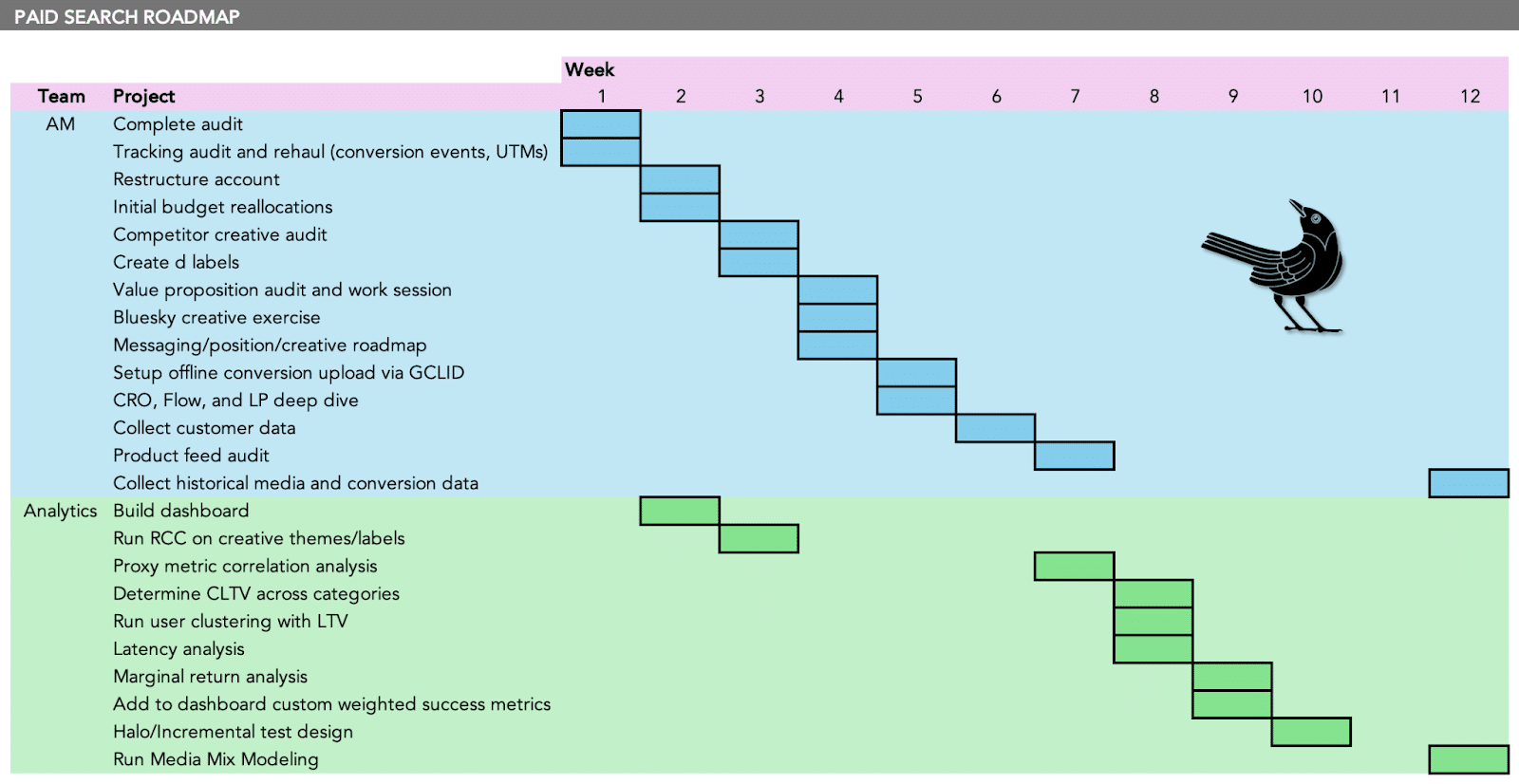 Paid search roadmap - Sample spreadsheet