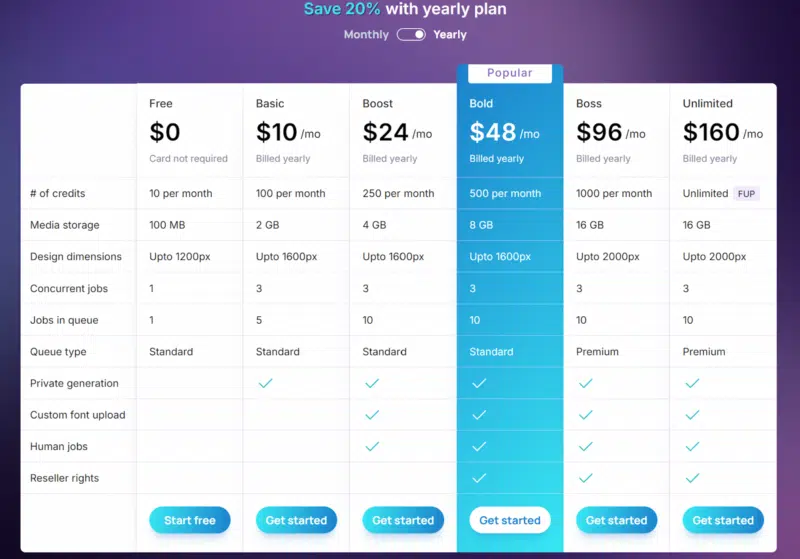 Sivi.ai Pricing Structure