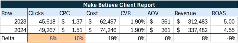 Source Logical Position Internal Data