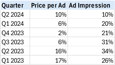 Source: Meta Investor Relations