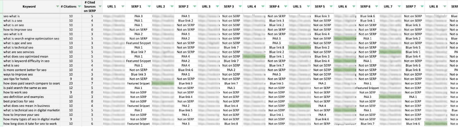 Track your brand’s placement and monitor the sources being cited