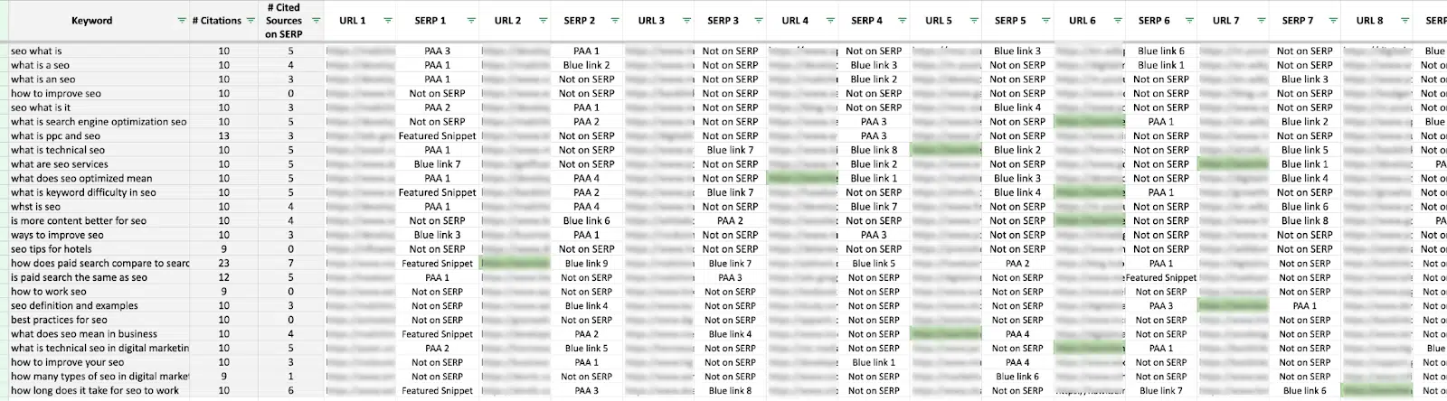 Track your brand’s placement and monitor the sources being cited