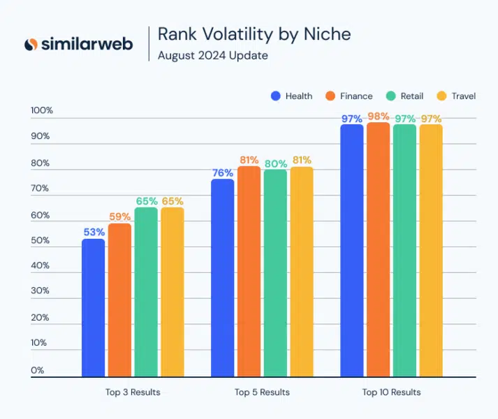 Similarweb Niche