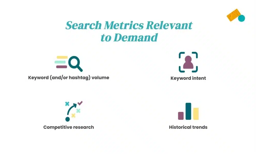 Search metrics relevant to demand