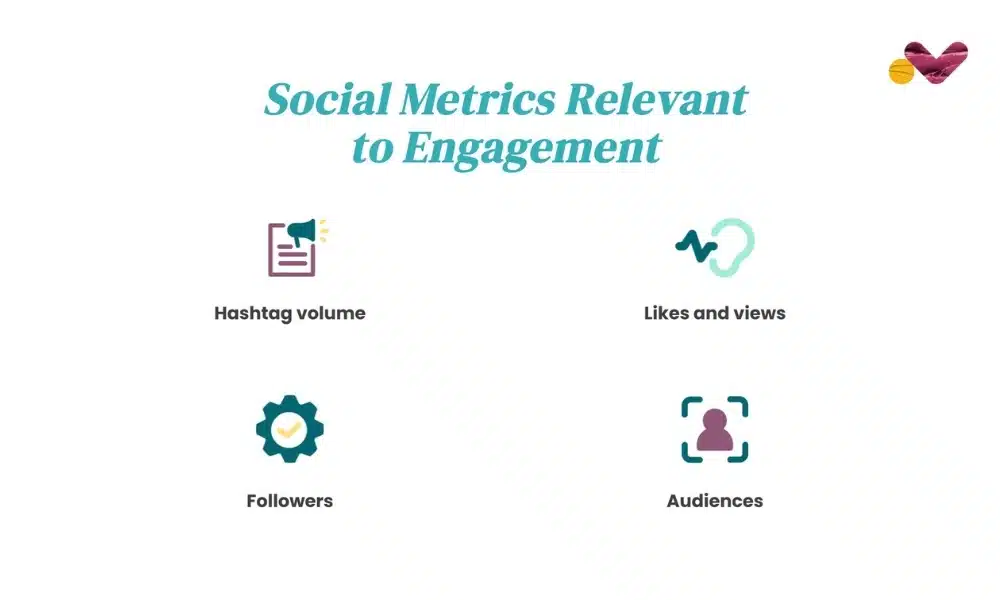 Social metrics relevant to demand