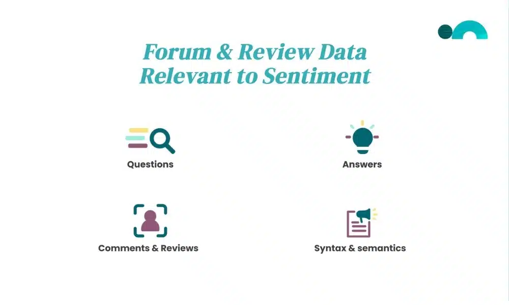 Forum and review data relevant to sentiment