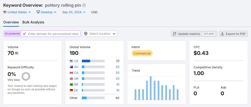 Keyword data for “pottery rolling pin” from Semrush