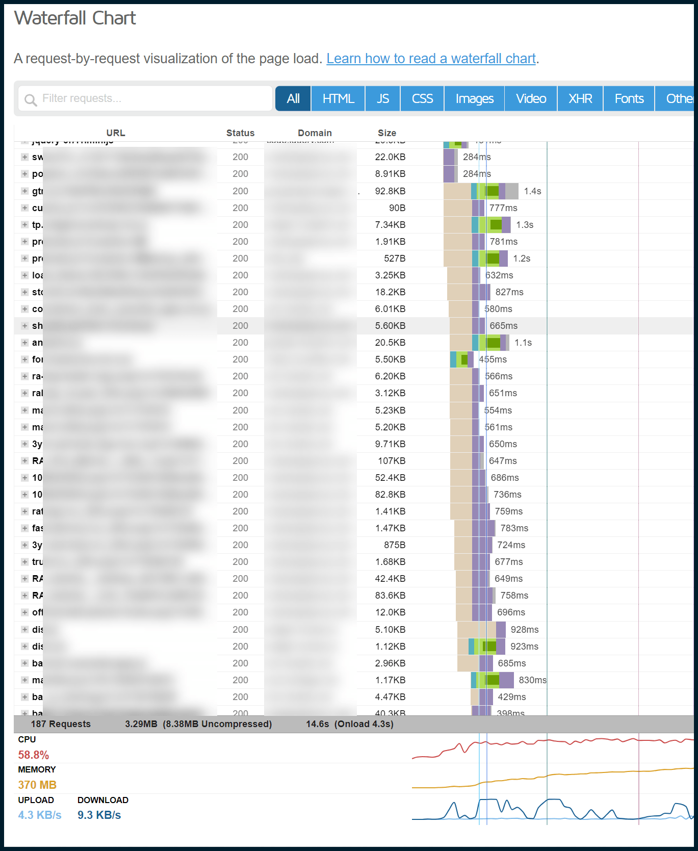 10-GTMetrix-Waterfall-Chart