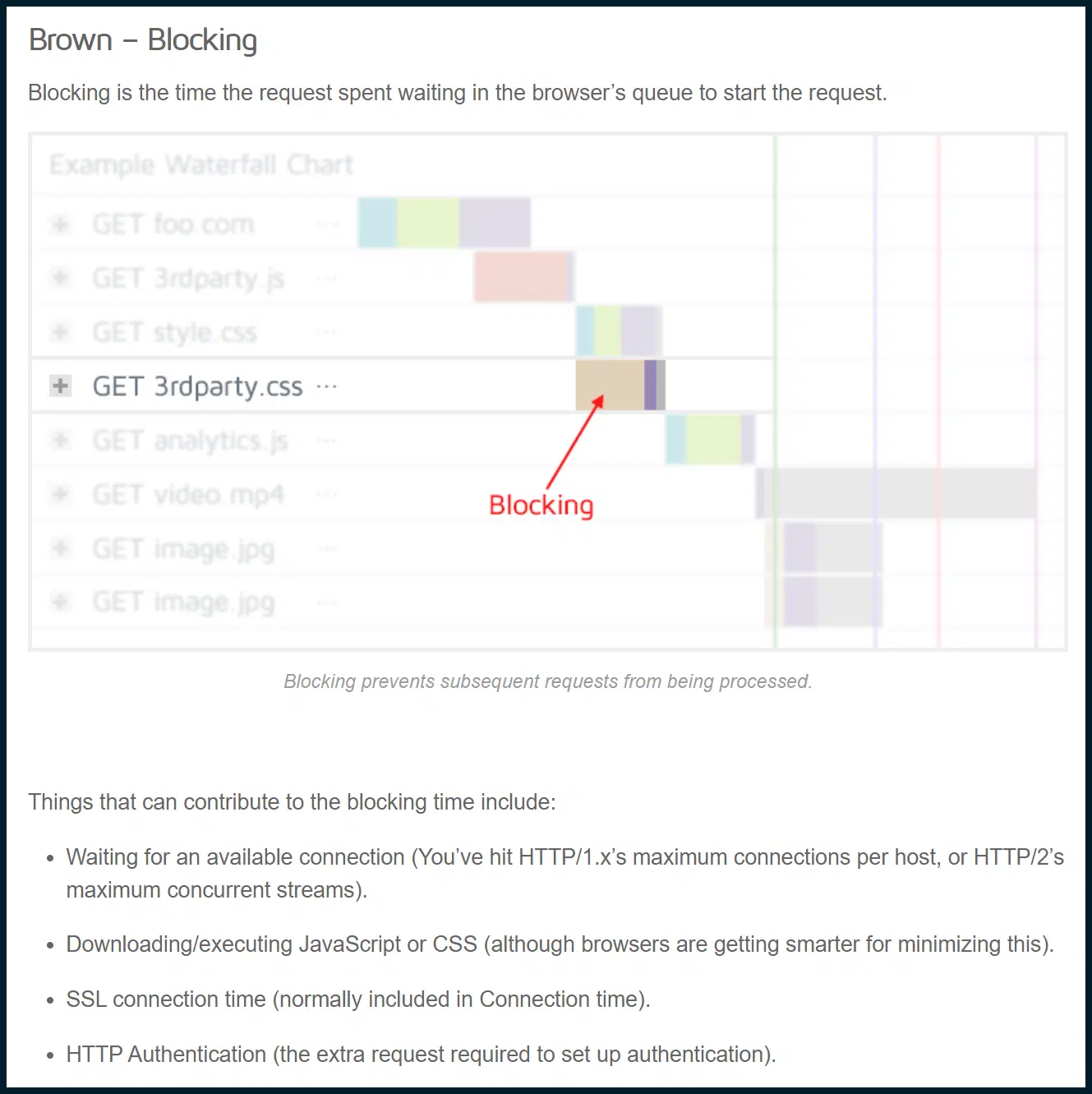 11-GTMetrix-Brown-Blocking-Documentation